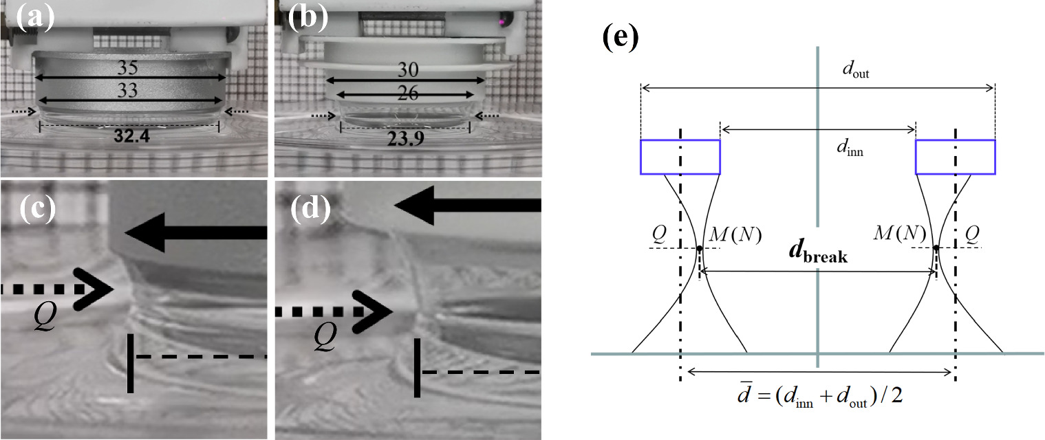 Comparative study on the maximum-pull and tear-off ring method for the ...