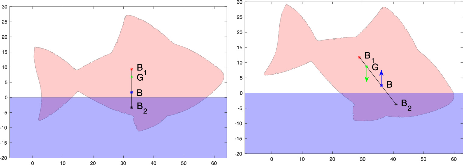 Stability of floating objects at a two-fluid interface - IOPscience