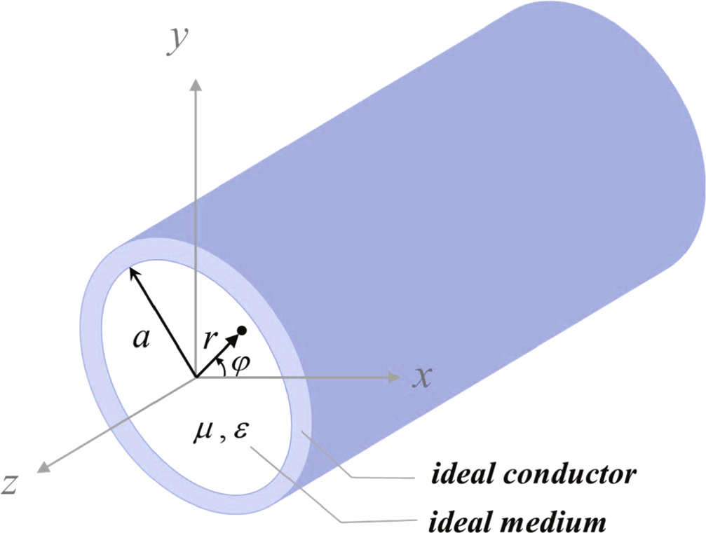 Visualization of electromagnetic fields in a circular waveguide using ...