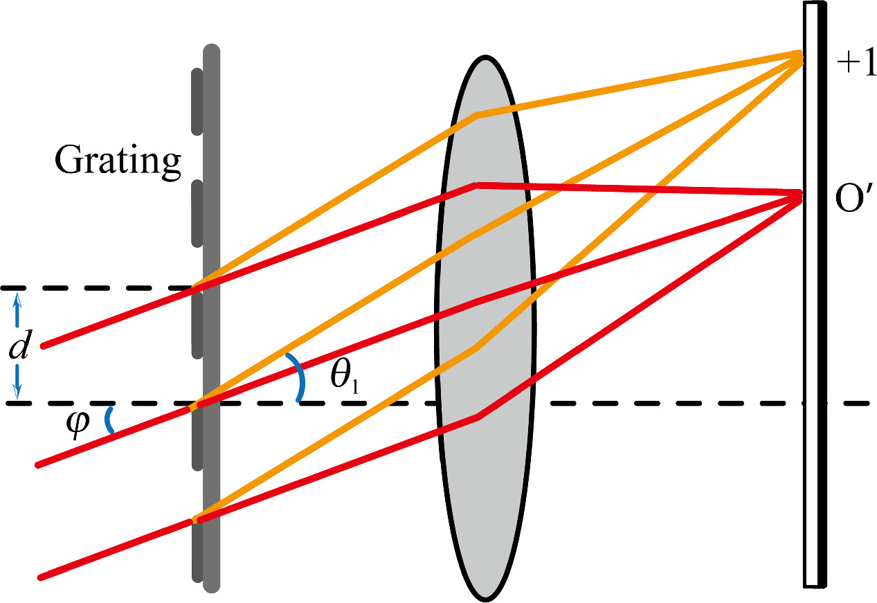 Optical disc structures and diffraction patterns: theoretical ...