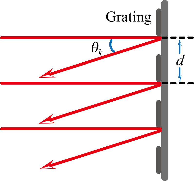 Optical disc structures and diffraction patterns: theoretical ...