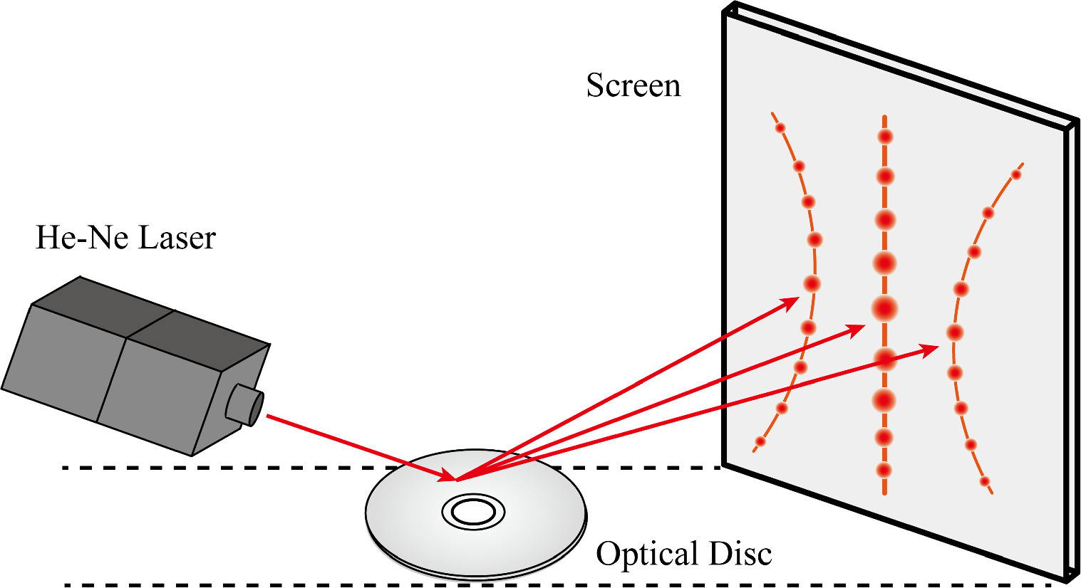 Optical disc structures and diffraction patterns: theoretical ...