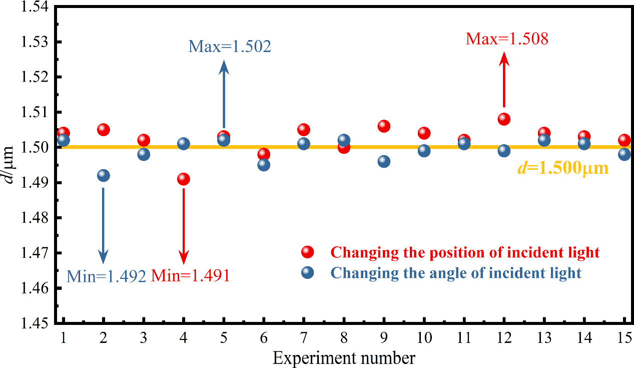 Optical disc structures and diffraction patterns: theoretical ...