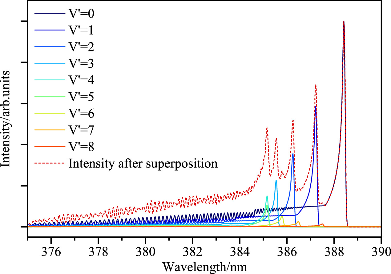 Spectral Shifting Advanced undergraduate laboratory: exploring isotopic shifts in ...