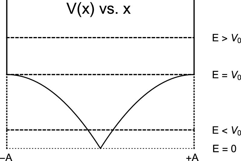 Pendulum Rotor An analog of the pendulum/rotor system with elementary solutions ...