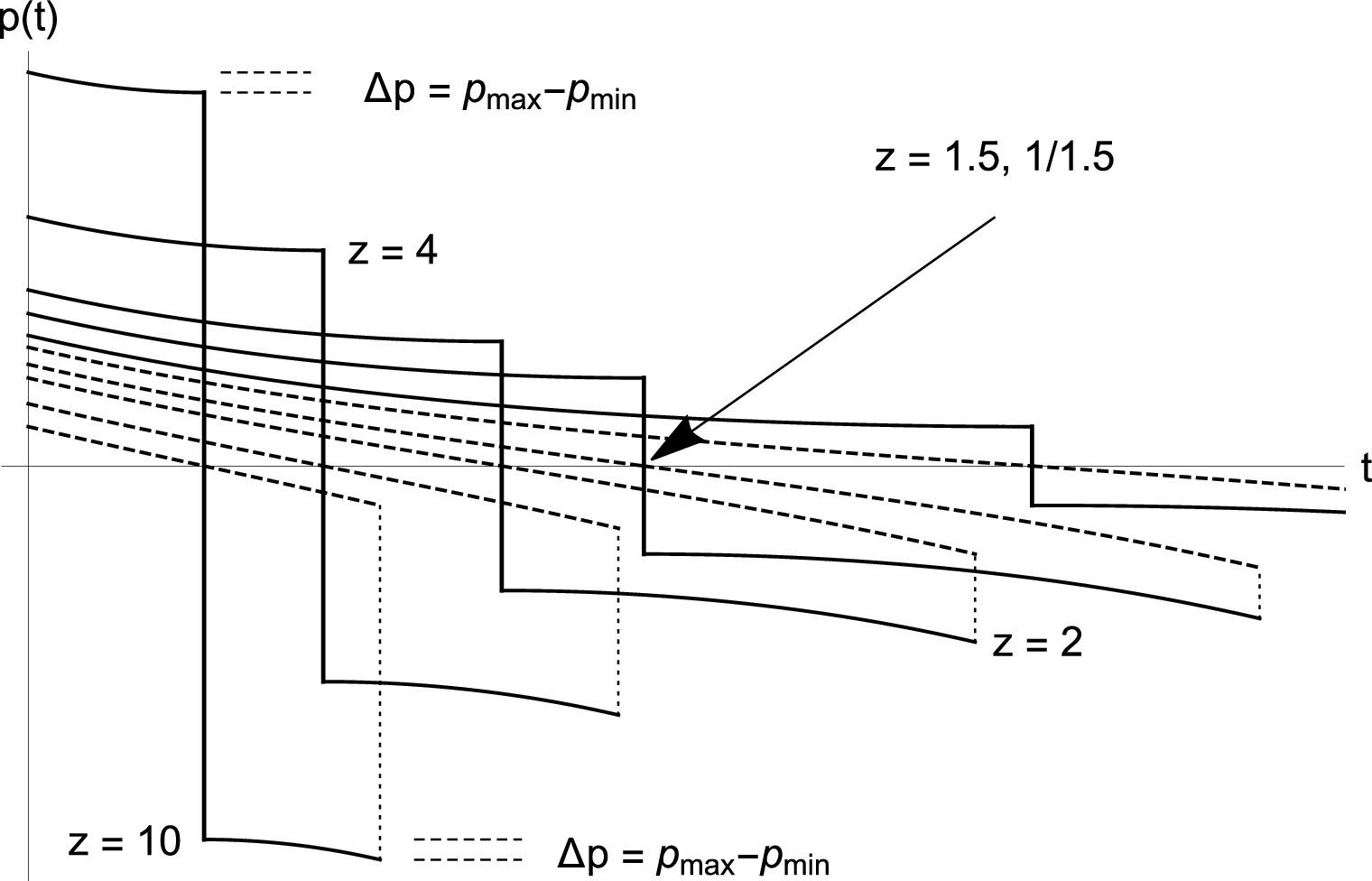 Pendulum Rotor An analog of the pendulum/rotor system with elementary solutions ...