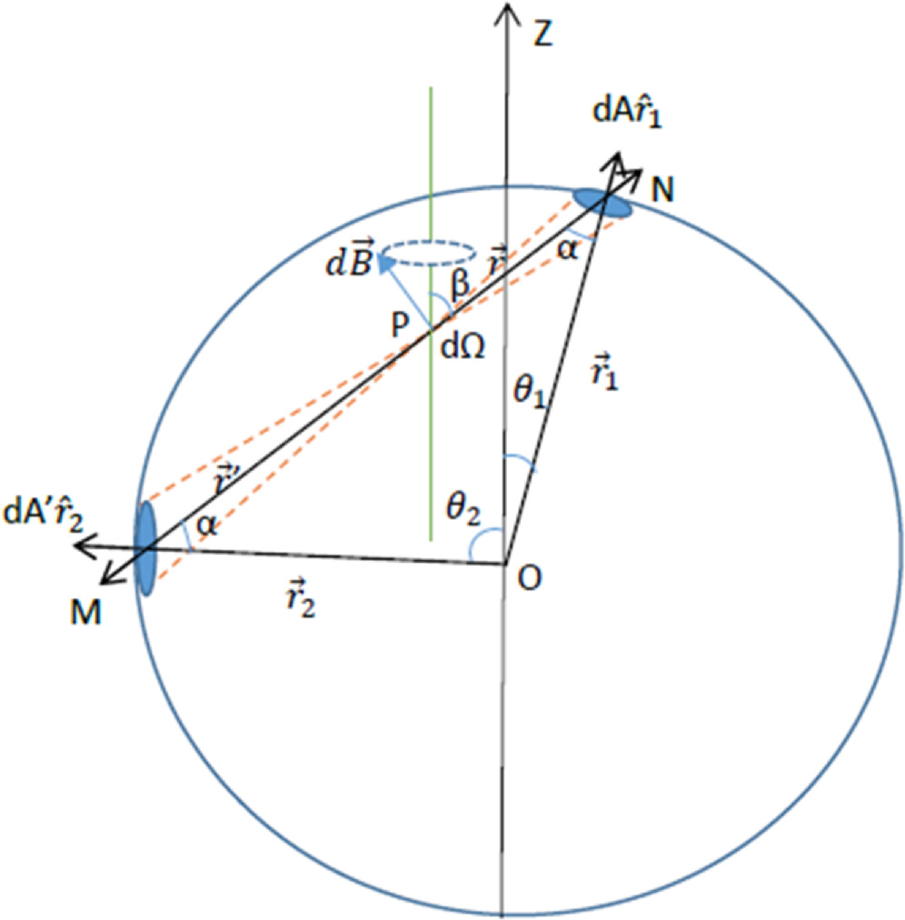 Magnetic field calculation of a uniformly magnetized sphere using solid ...