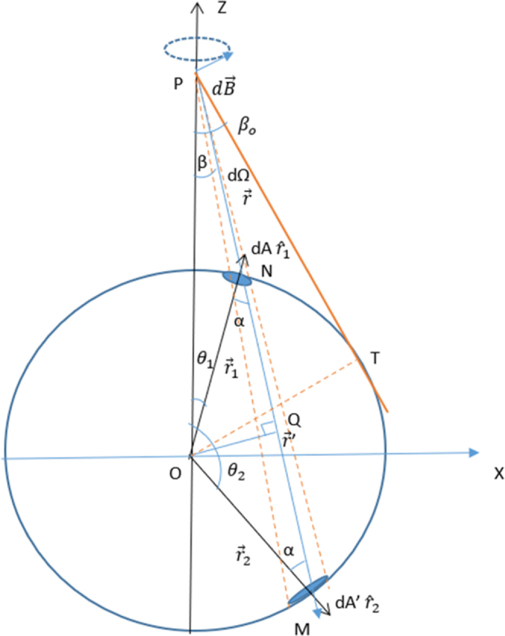 Magnetic field calculation of a uniformly magnetized sphere using solid ...