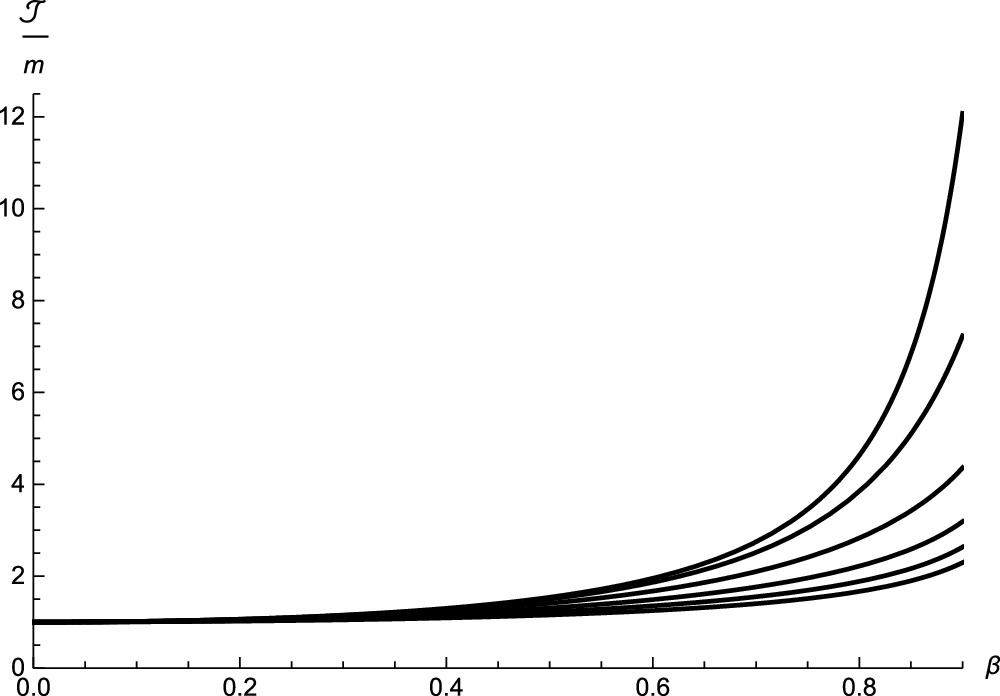 Inertia Line Graph Inertia in relativistic mechanics - IOPscience