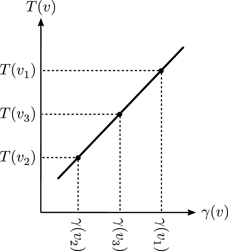 A derivation of E = mc 2 without electrodynamics - IOPscience