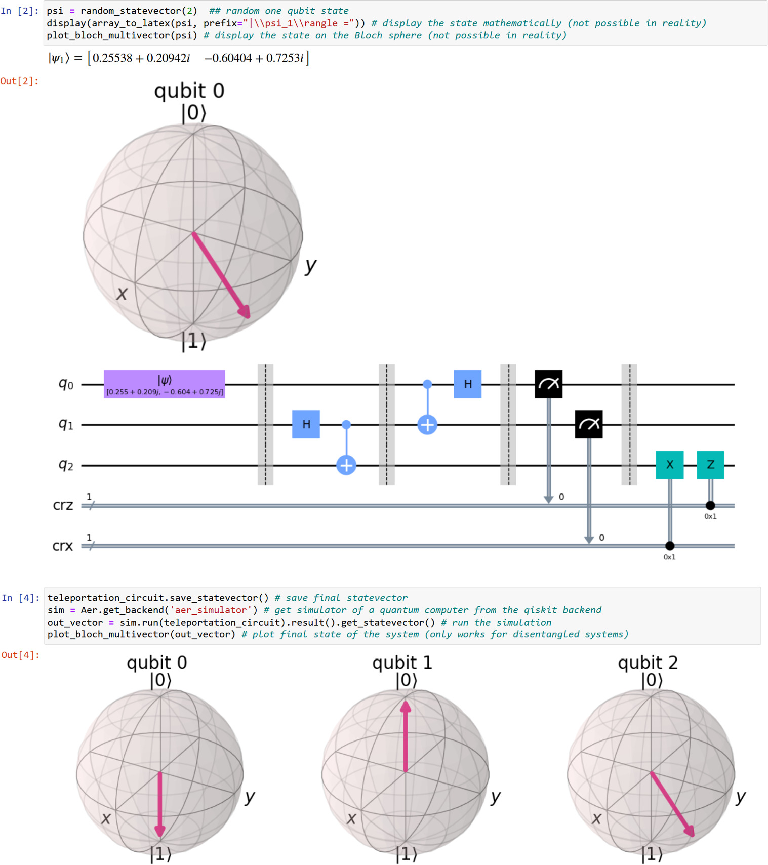 A framework for curriculum transformation in quantum information ...