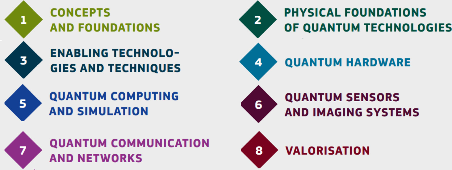 A framework for curriculum transformation in quantum information ...