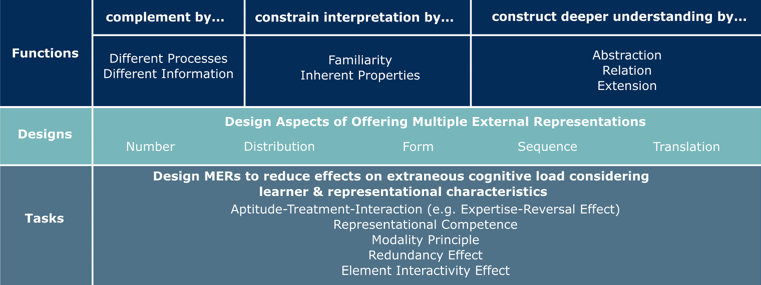 A framework for curriculum transformation in quantum information ...