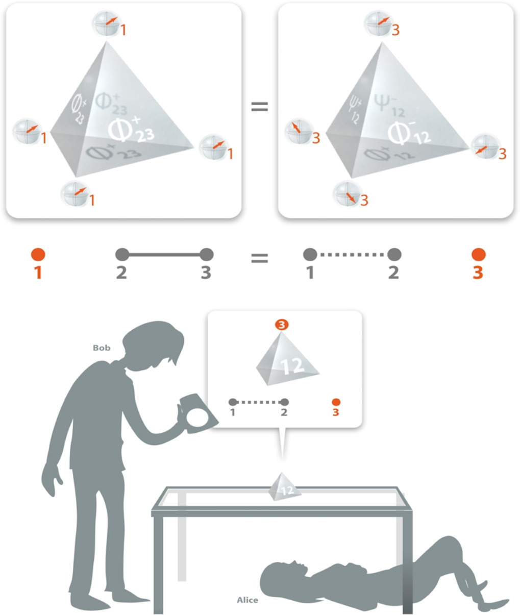 A framework for curriculum transformation in quantum information ...