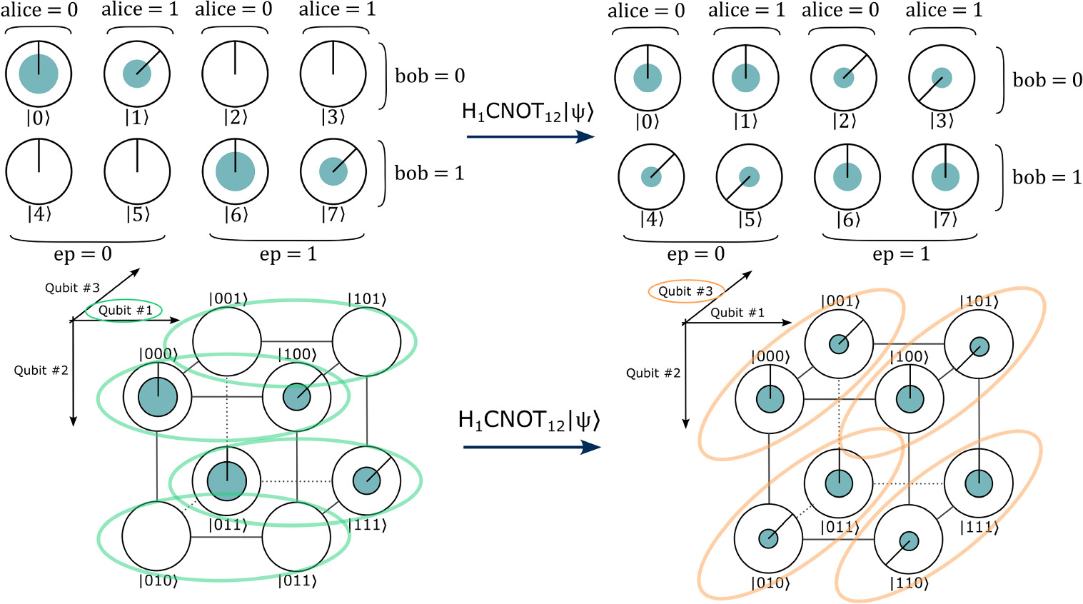 A framework for curriculum transformation in quantum information ...