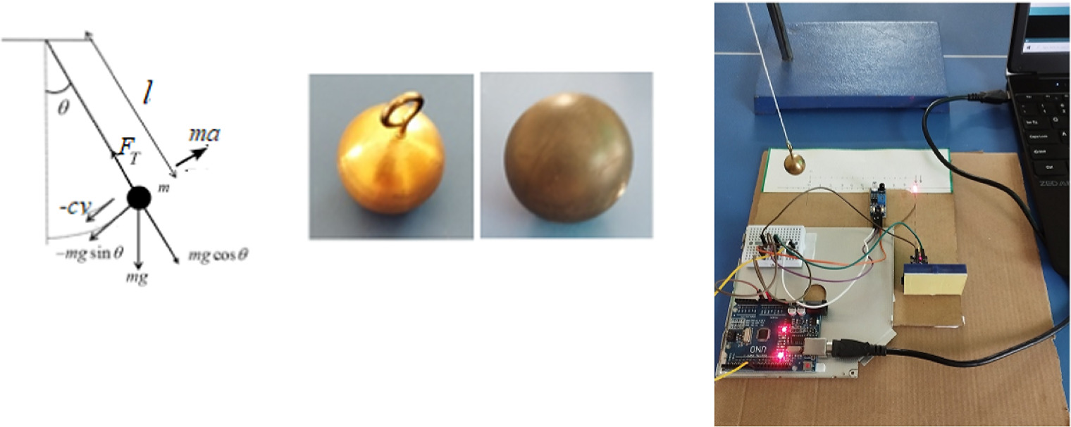 Classification and analysis of simple pendulum using artificial neural ...