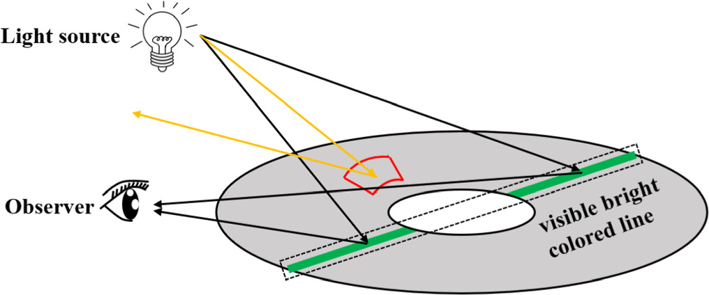 Analysis of DVD diffraction patterns under oblique light illumination ...