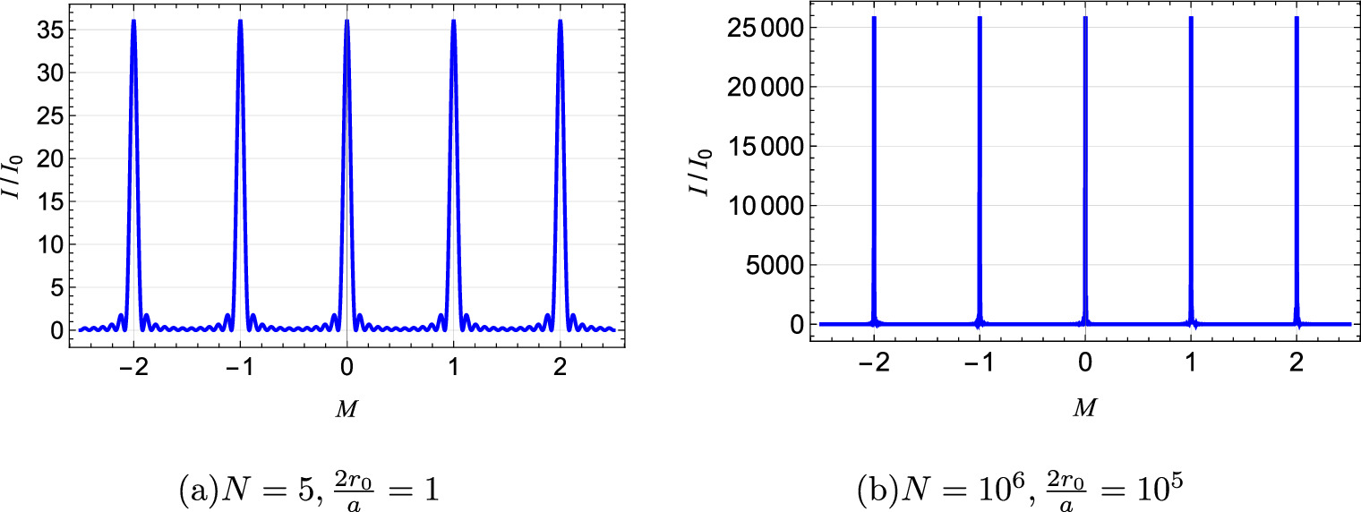 Analysis of DVD diffraction patterns under oblique light illumination ...