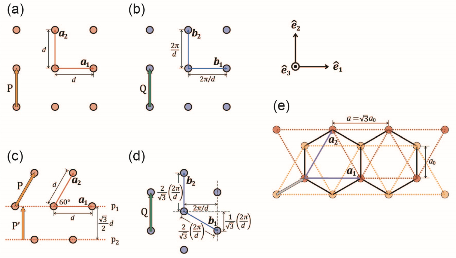 Exploring the moiré effect of graphene structure through optical ...