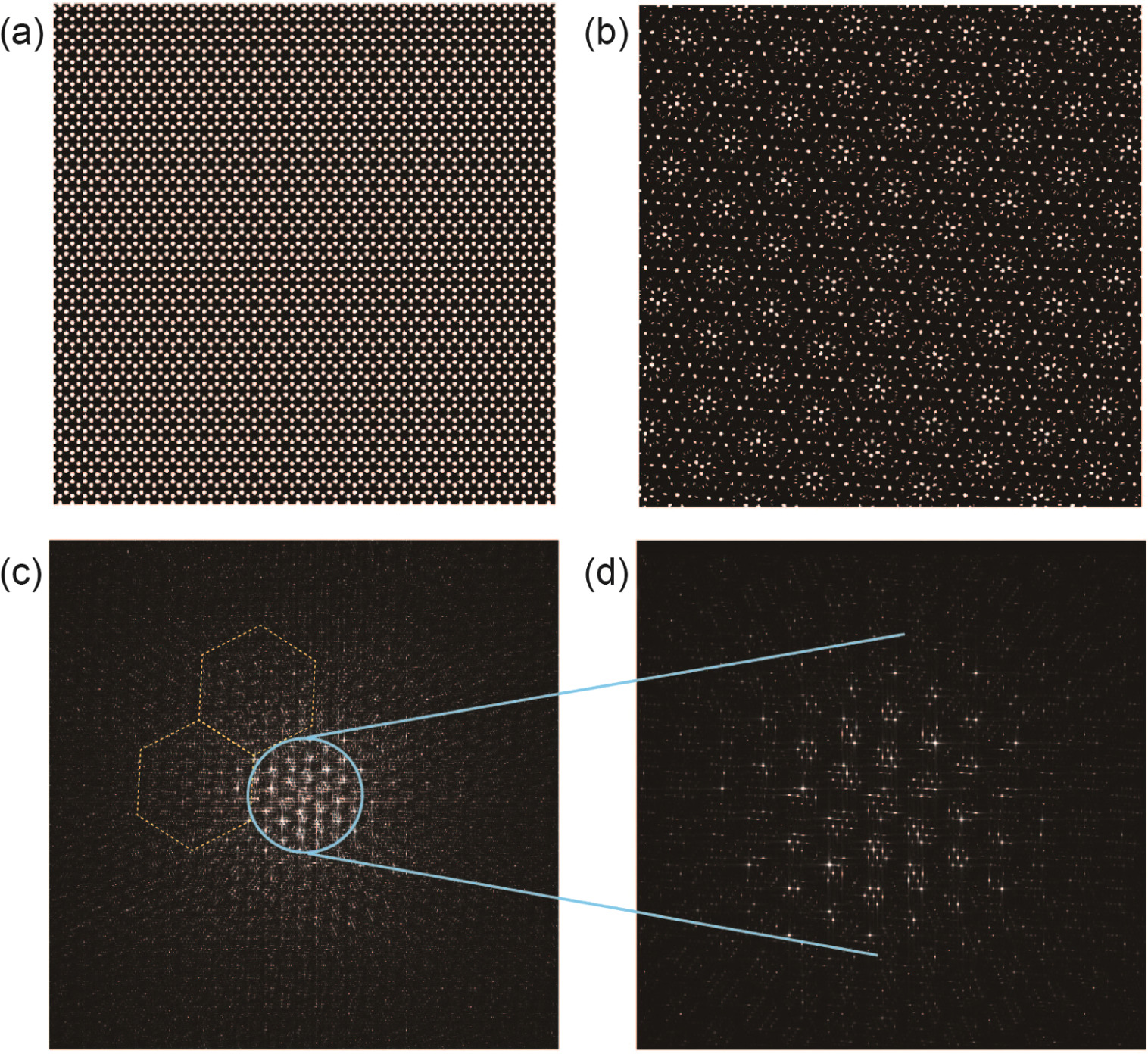 Exploring the moiré effect of graphene structure through optical ...