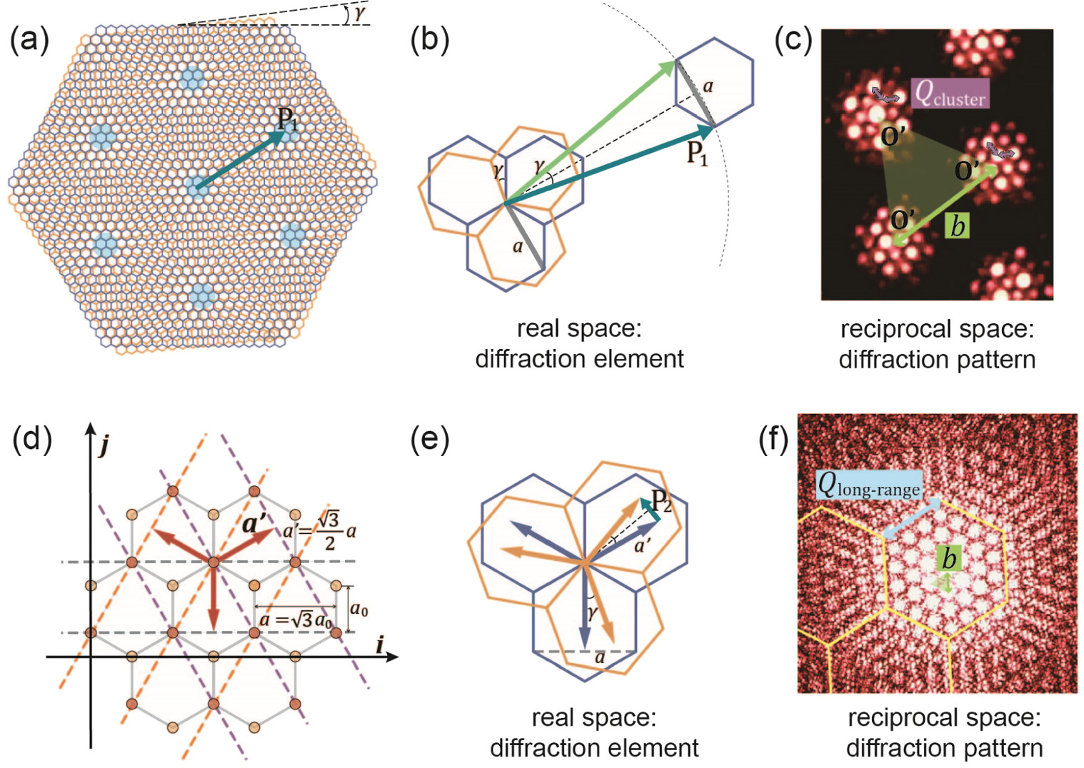 Exploring the moiré effect of graphene structure through optical ...