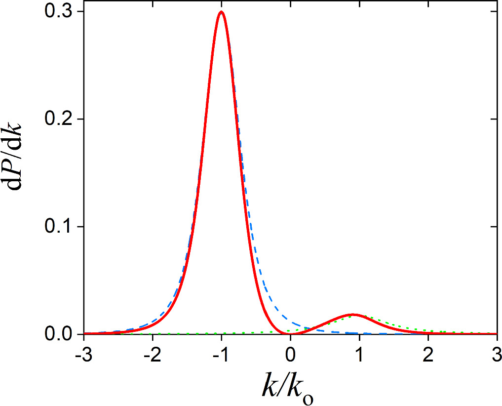Midas Effect One-dimensional Migdal effect - IOPscience