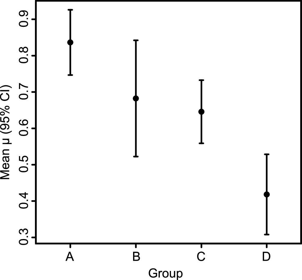 Network analyses of student interactions with online textbook problems ...