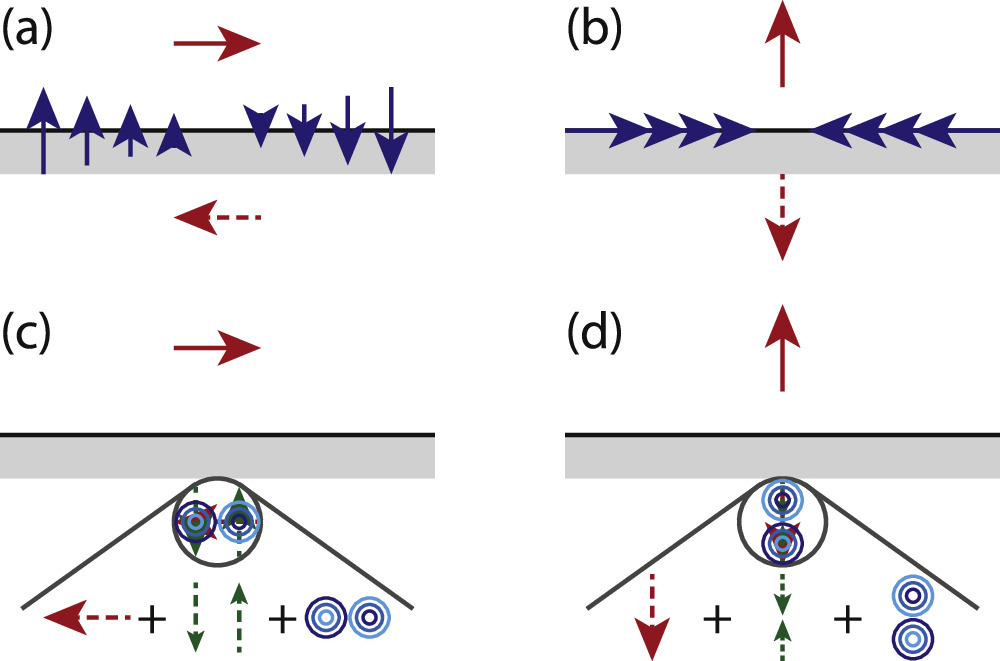 Stokes flow with Oseen tensors: Stokes’ law, force fields, and flow ...