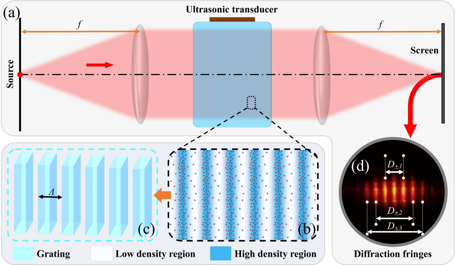 Grating Light Instrument A high-precision opto-ultrasonic grating instrument: enhanced ...