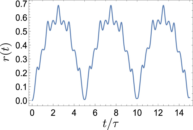 The time-dependent quantum harmonic oscillator: a pedagogical approach ...