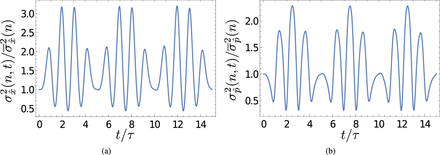 The time-dependent quantum harmonic oscillator: a pedagogical approach ...
