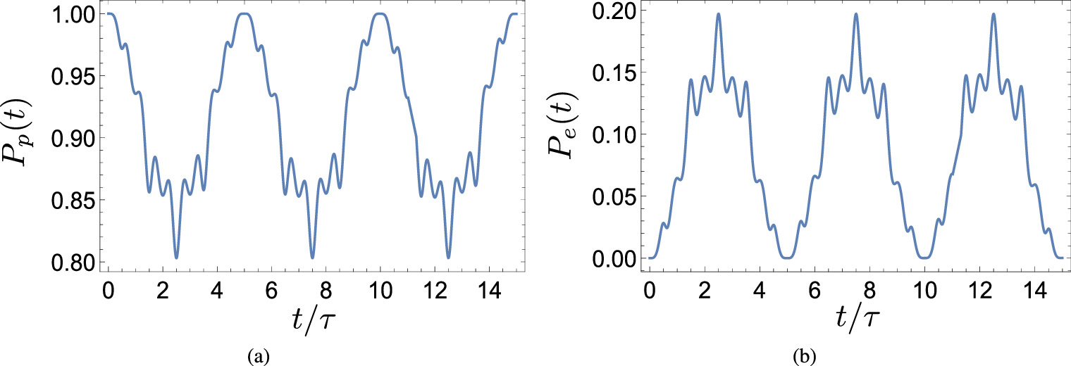 The time-dependent quantum harmonic oscillator: a pedagogical approach ...