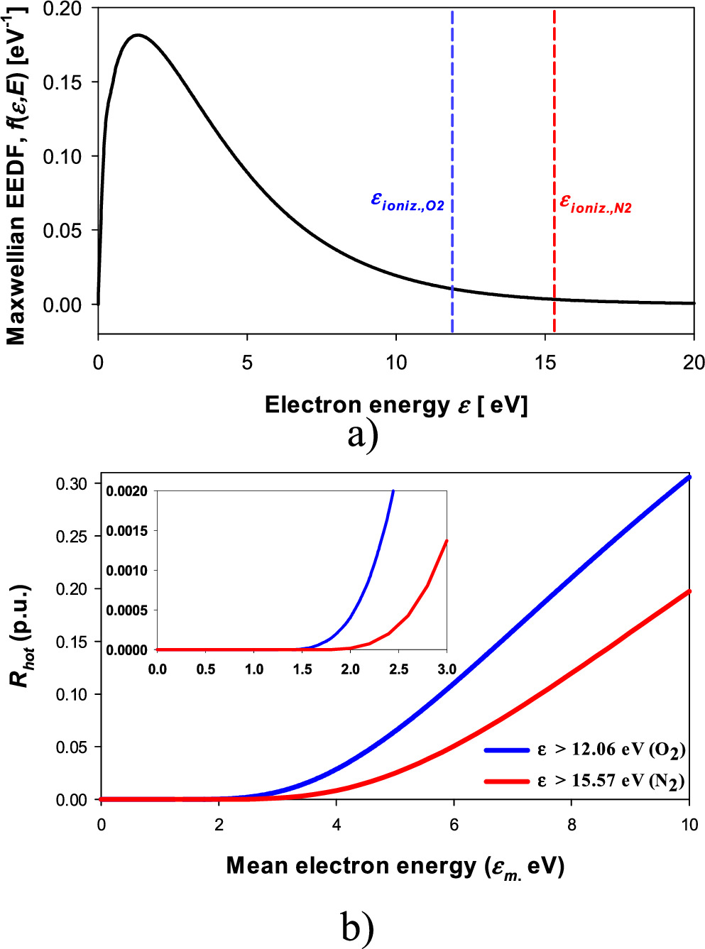 On the calculation of the mean free path and electron energy in ...