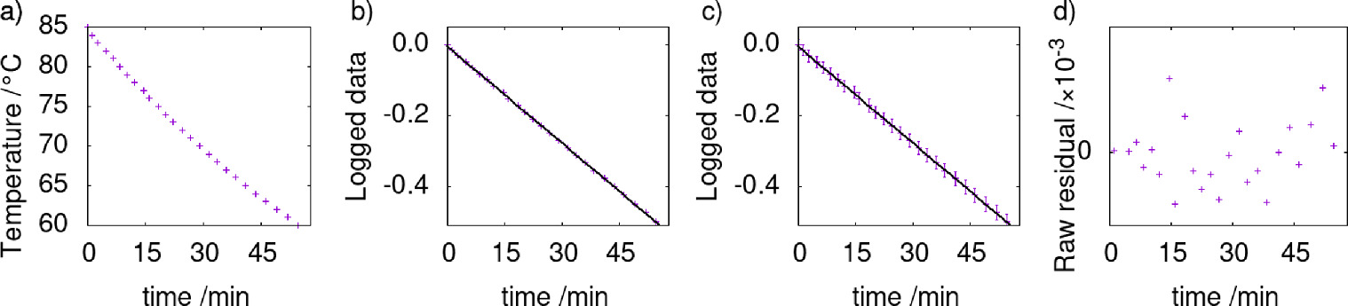 Using the structure of the residuals to evaluate the goodness of fit: a ...