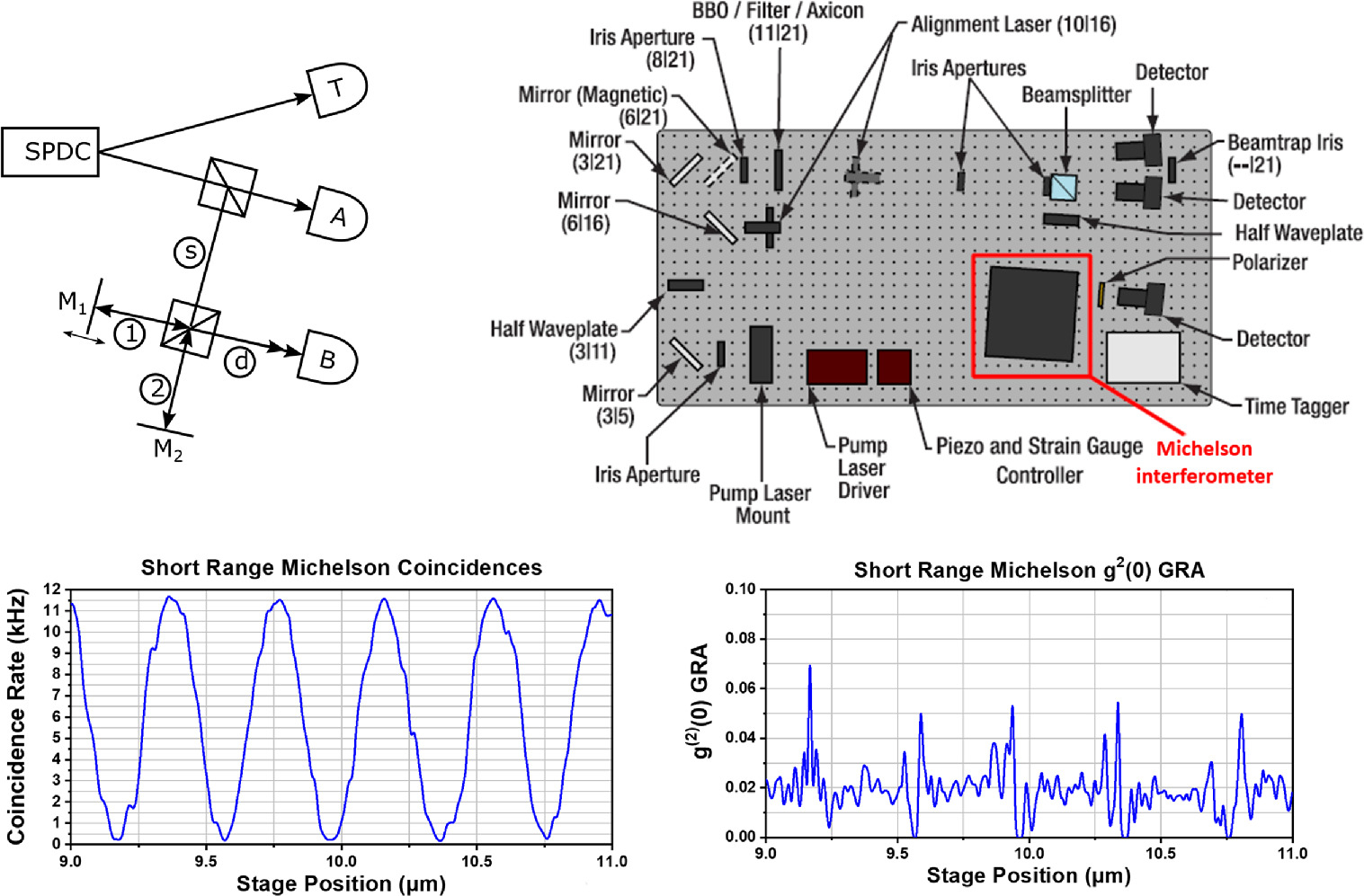 Quantum optics for undergraduate lab work revisited - IOPscience
