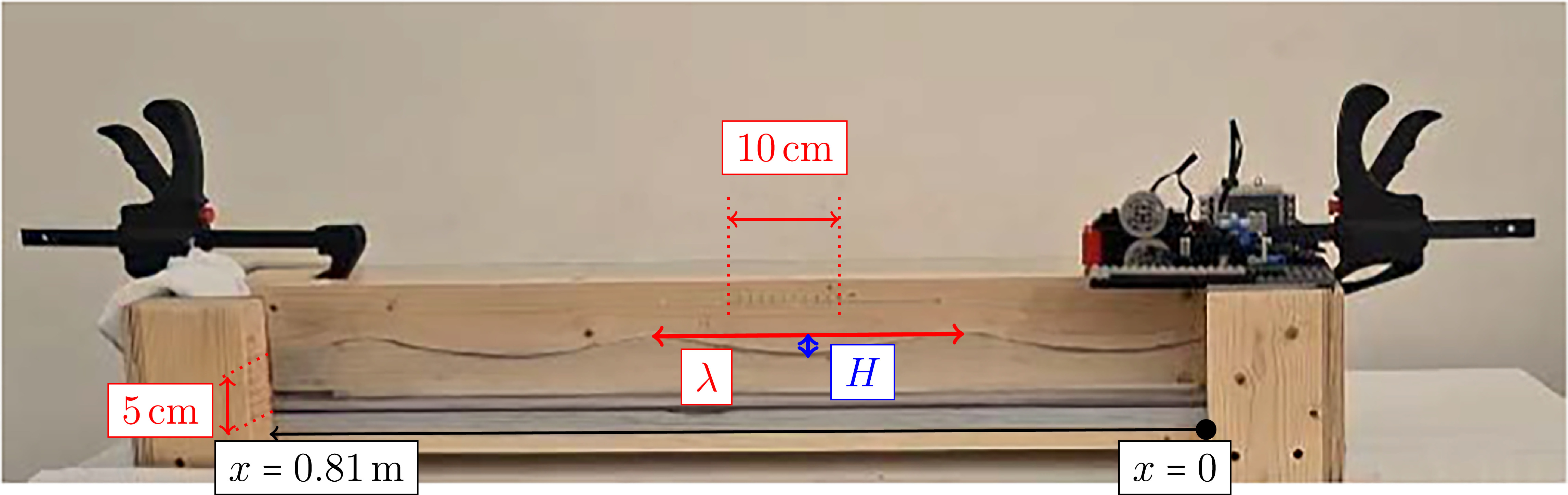 Piston Wavemakers An integrated theoretical, experimental, and numerical study of small ...