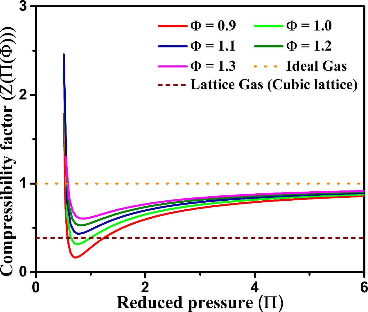 Mean field analysis of the lattice gas model in a cubic system - IOPscience