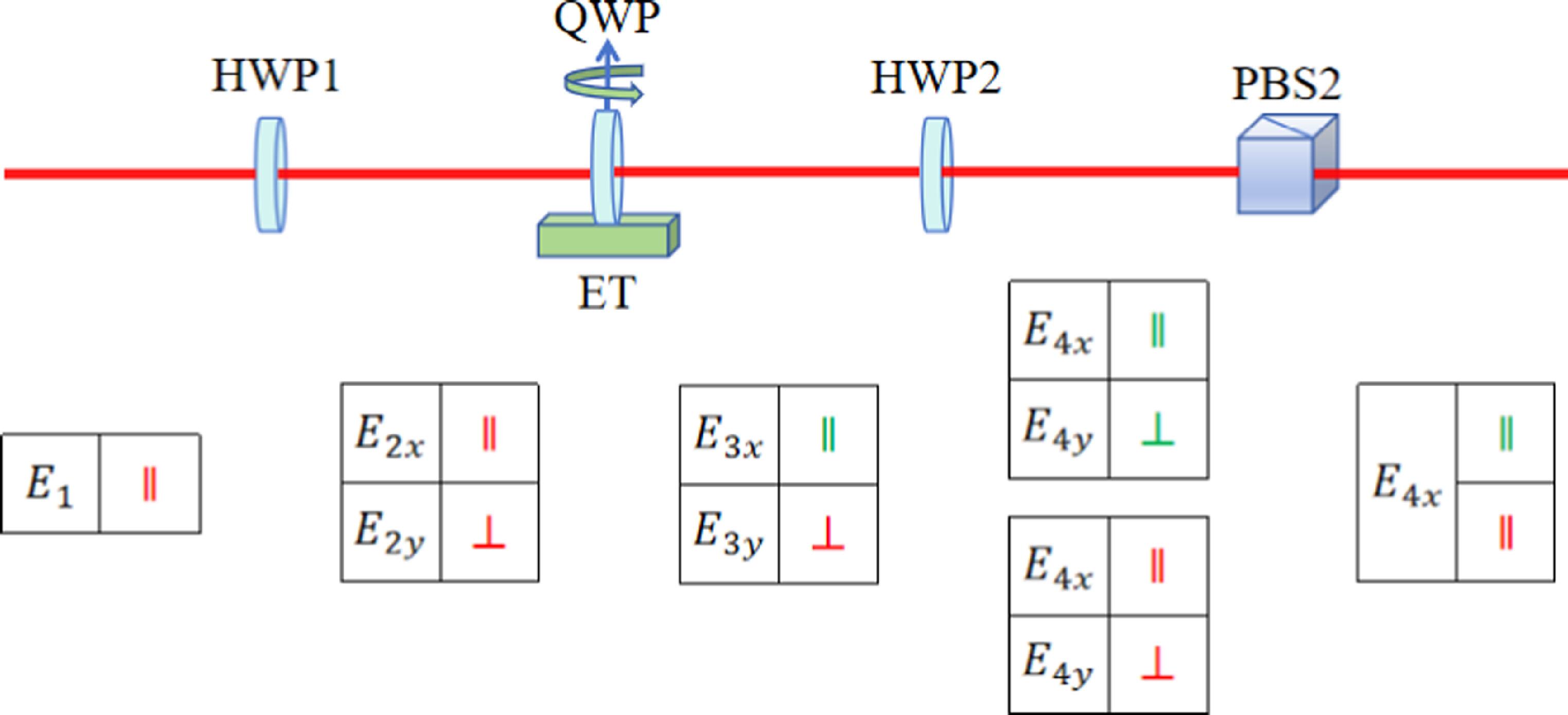 Introducing wave–particle duality with a common path interferometer ...