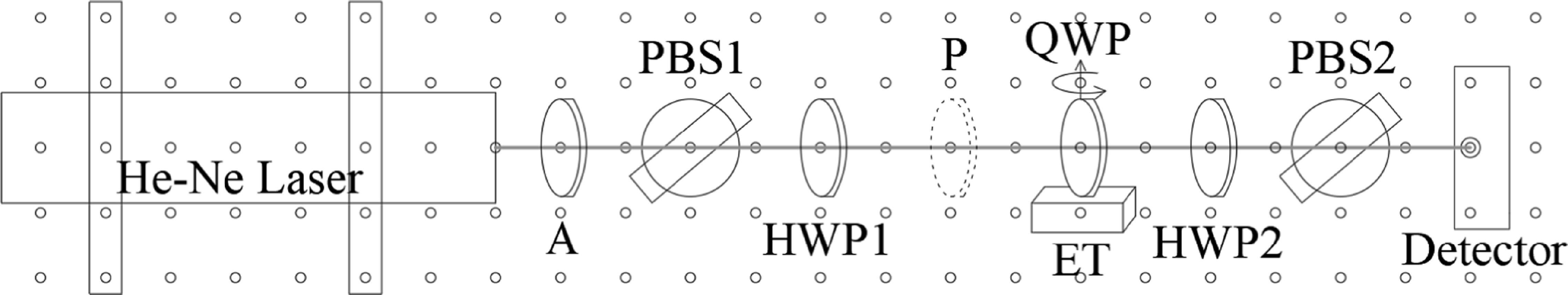 Introducing wave–particle duality with a common path interferometer ...