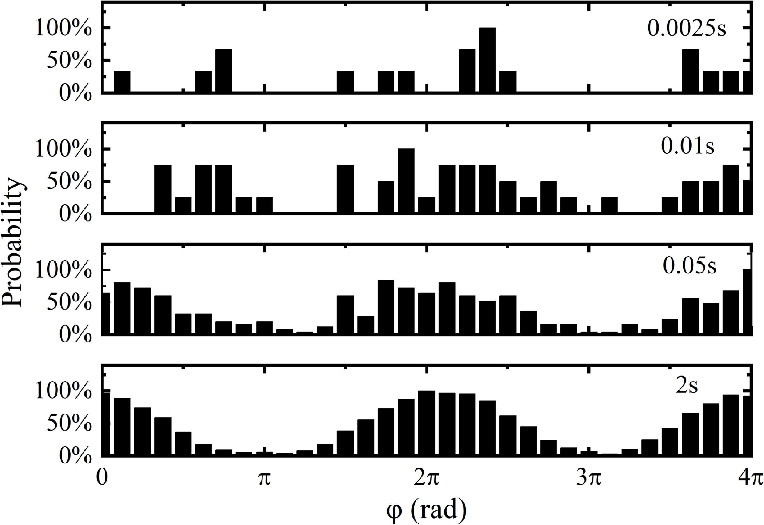Introducing wave–particle duality with a common path interferometer ...