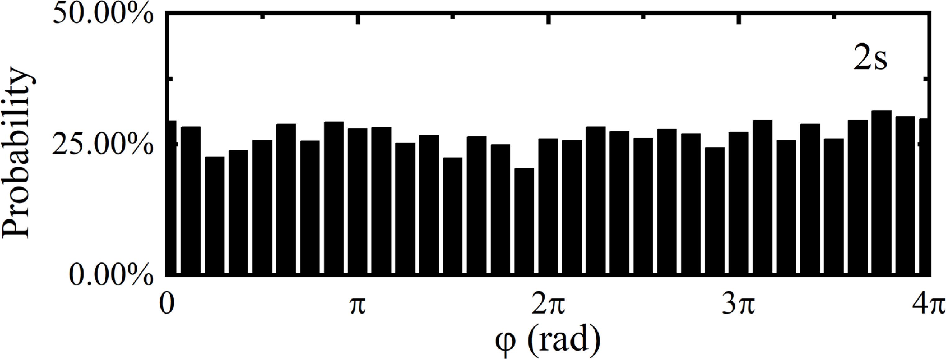 Introducing wave–particle duality with a common path interferometer ...