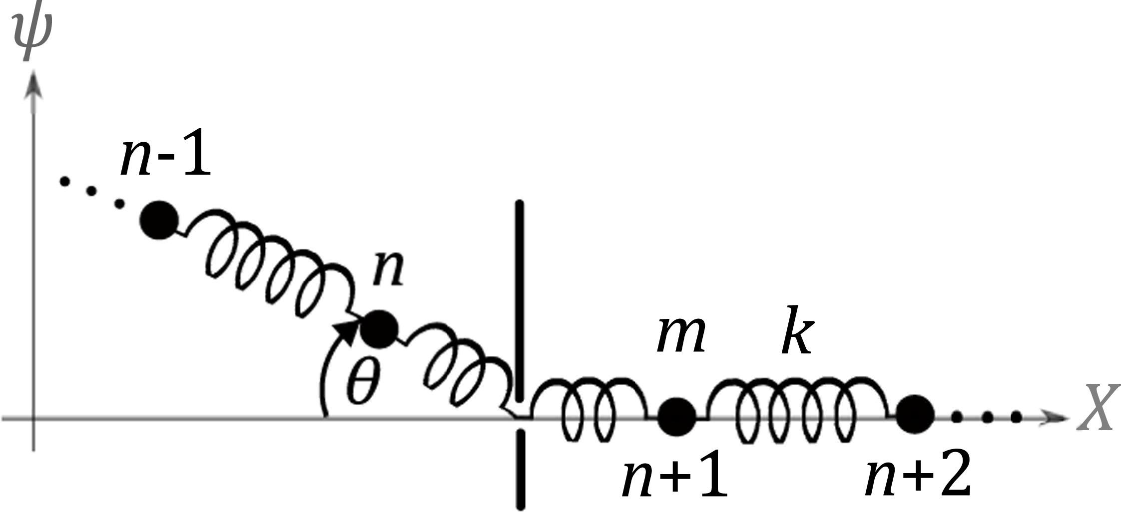 Novel insights into the radiation pressure of transverse waves on ...