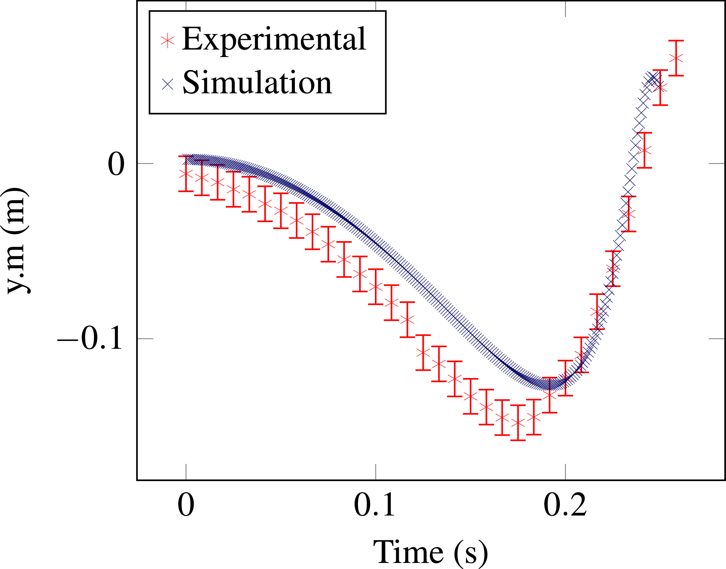 Looping Pendulum Simulated analysis of the friction governed dynamics of the looping ...