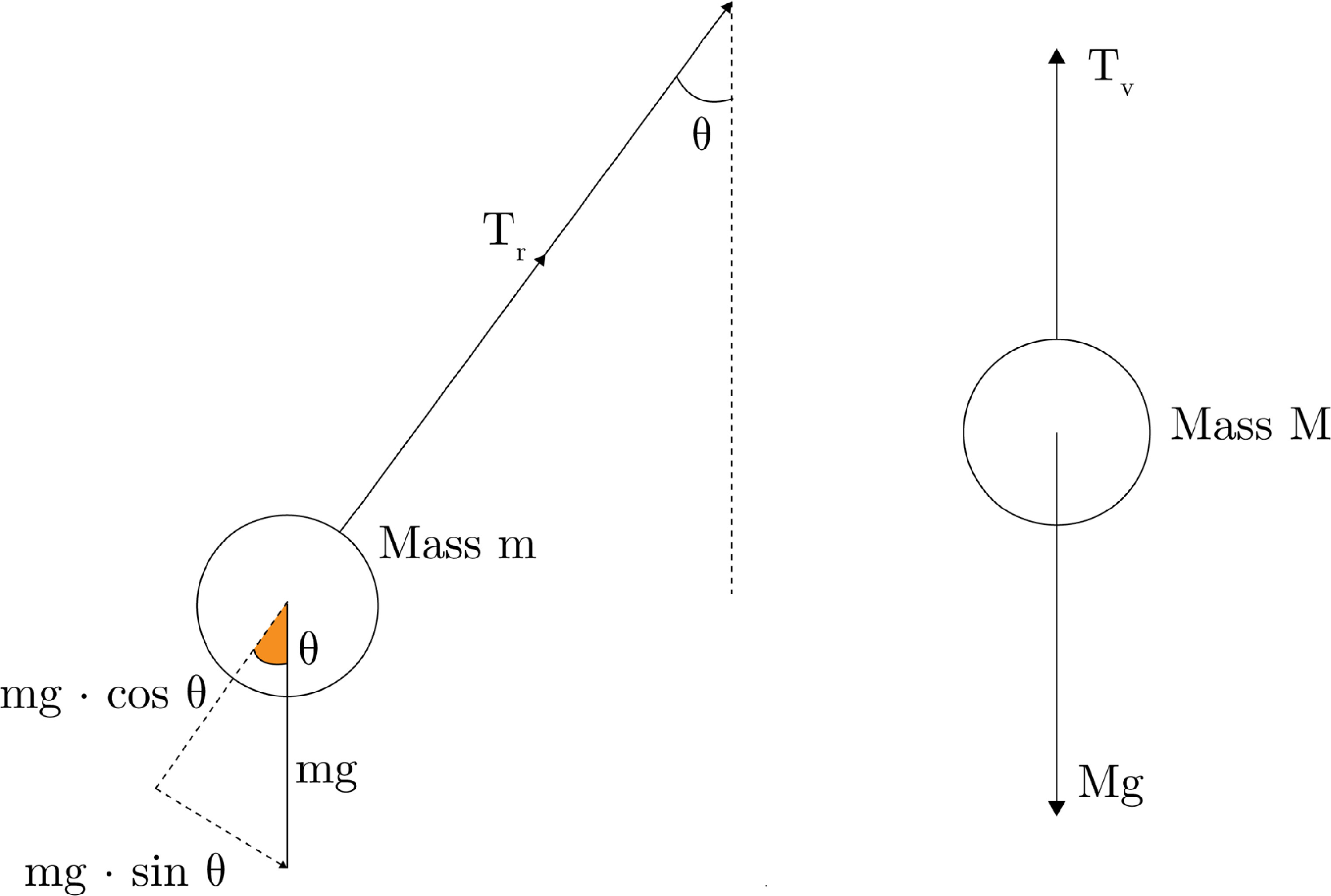 Looping Pendulum Simulated analysis of the friction governed dynamics of the looping ...