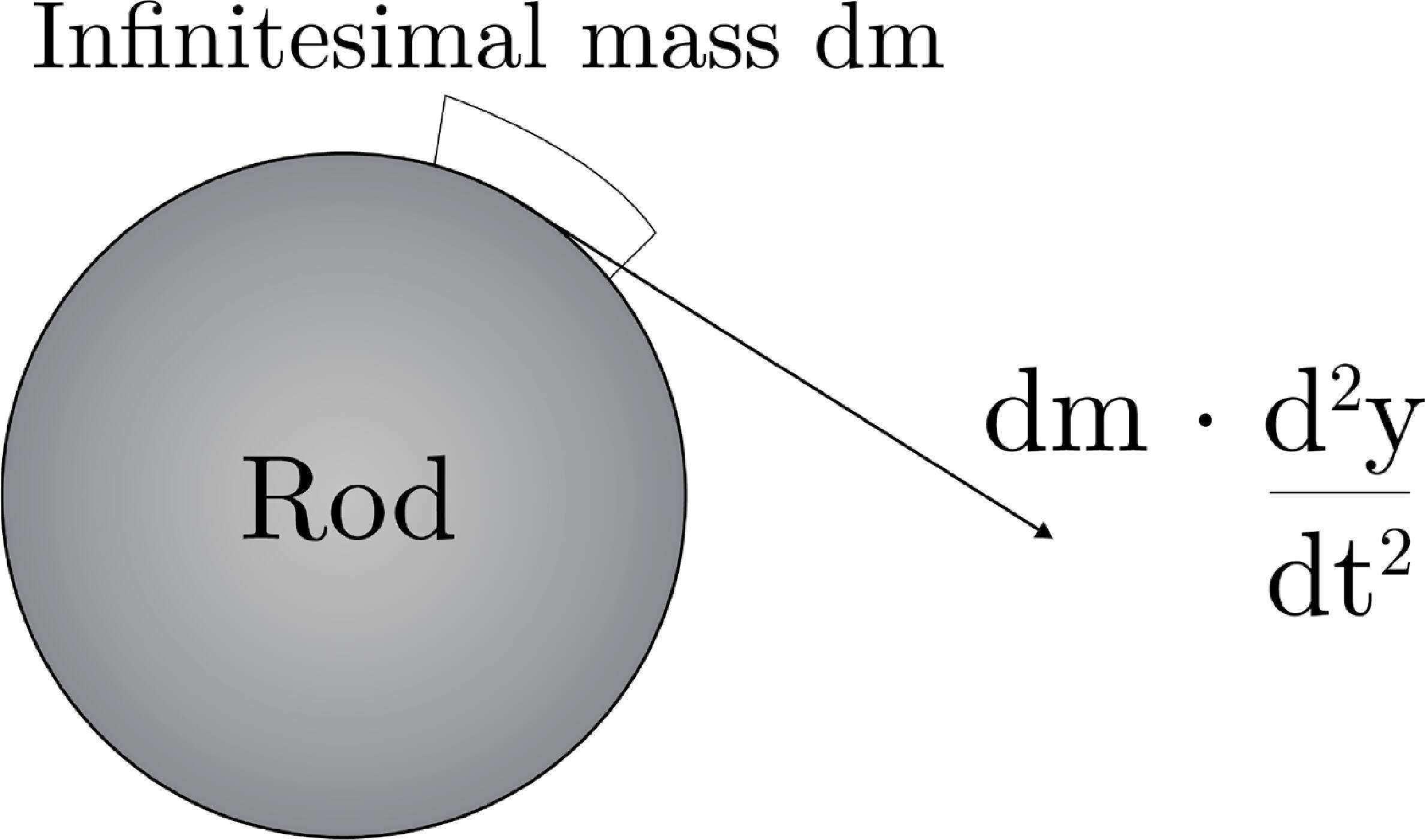 Looping Pendulum Simulated analysis of the friction governed dynamics of the looping ...