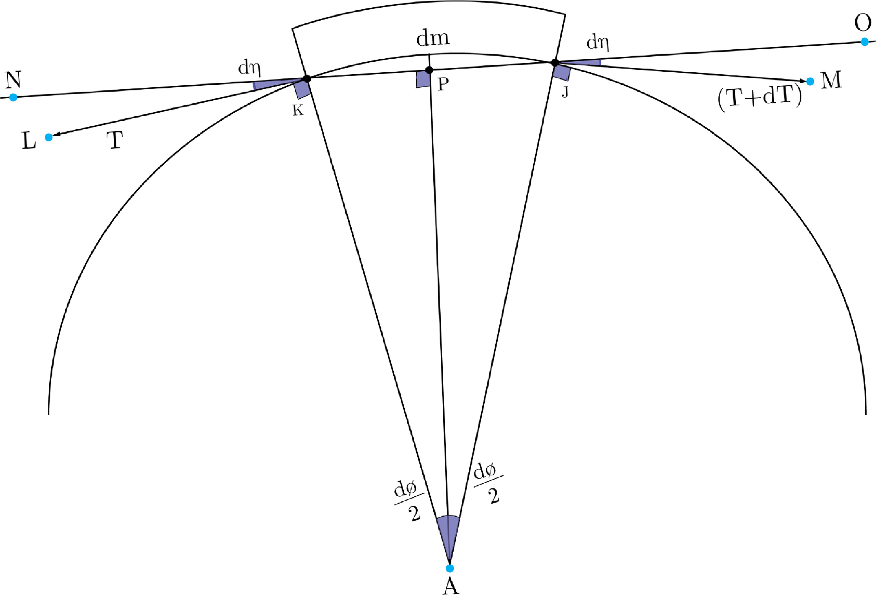 Looping Pendulum Simulated analysis of the friction governed dynamics of the looping ...