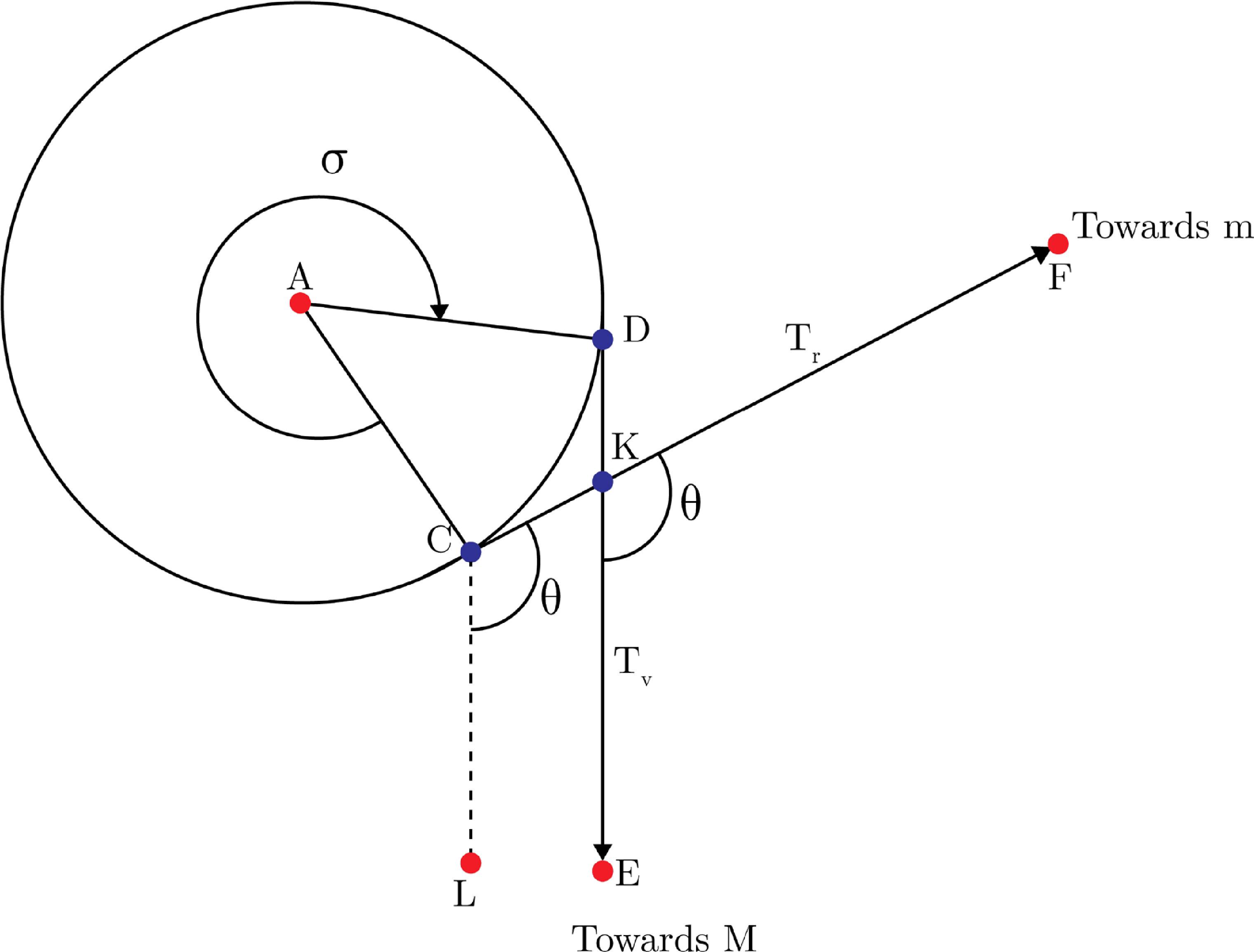 Looping Pendulum Simulated analysis of the friction governed dynamics of the looping ...