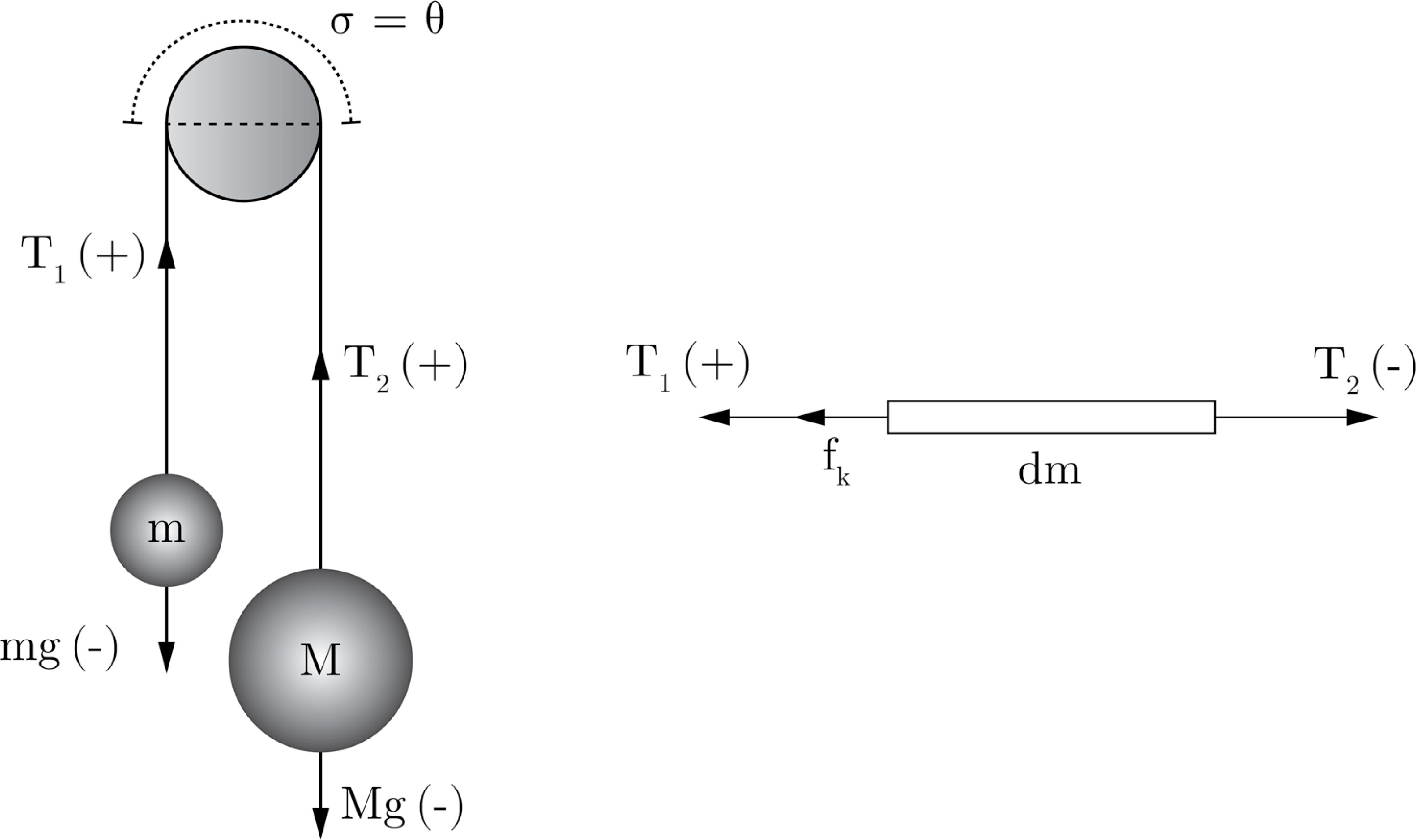 Looping Pendulum Simulated analysis of the friction governed dynamics of the looping ...