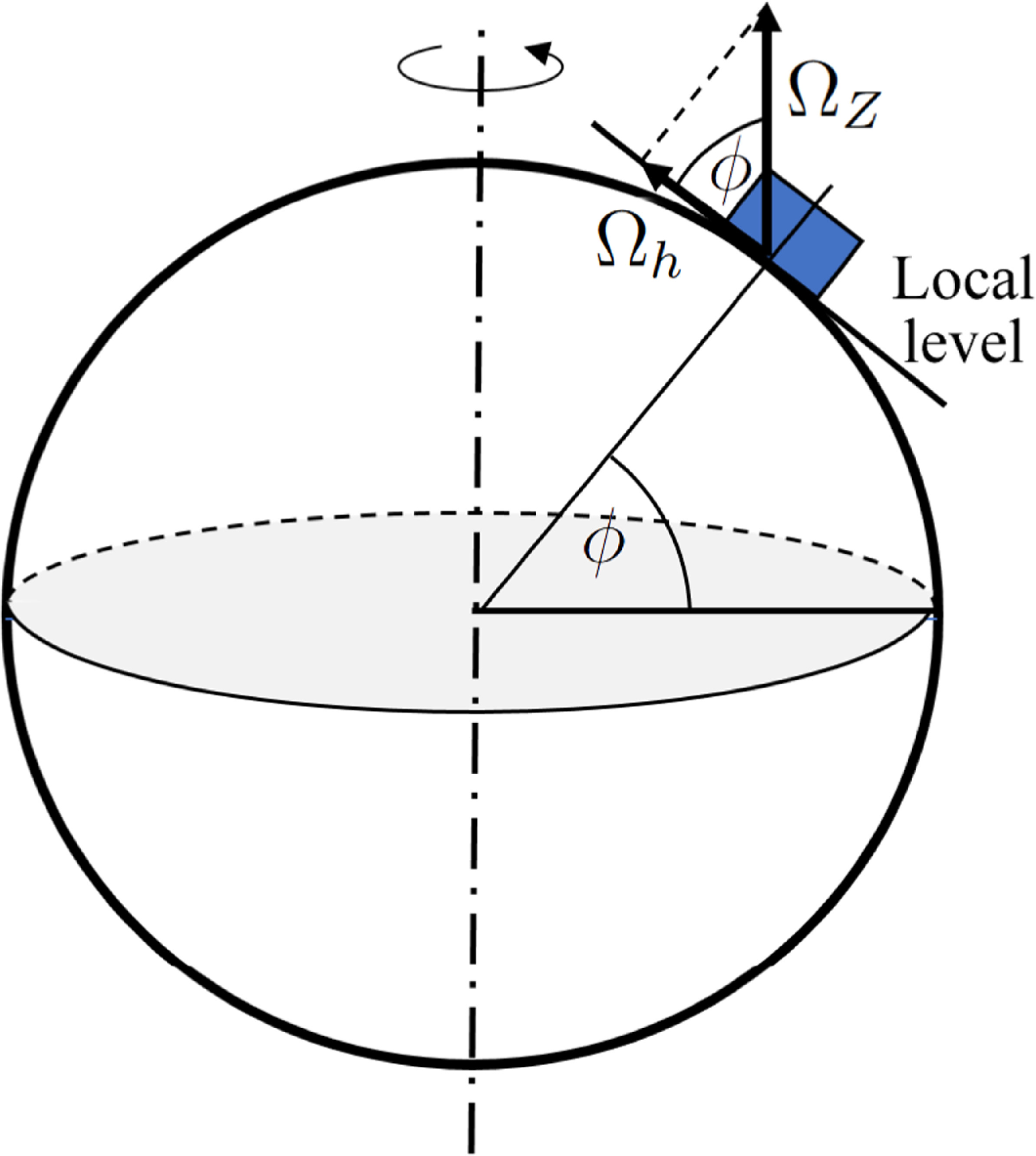 Preparing future physics teachers through Flat-Earth arguments ...