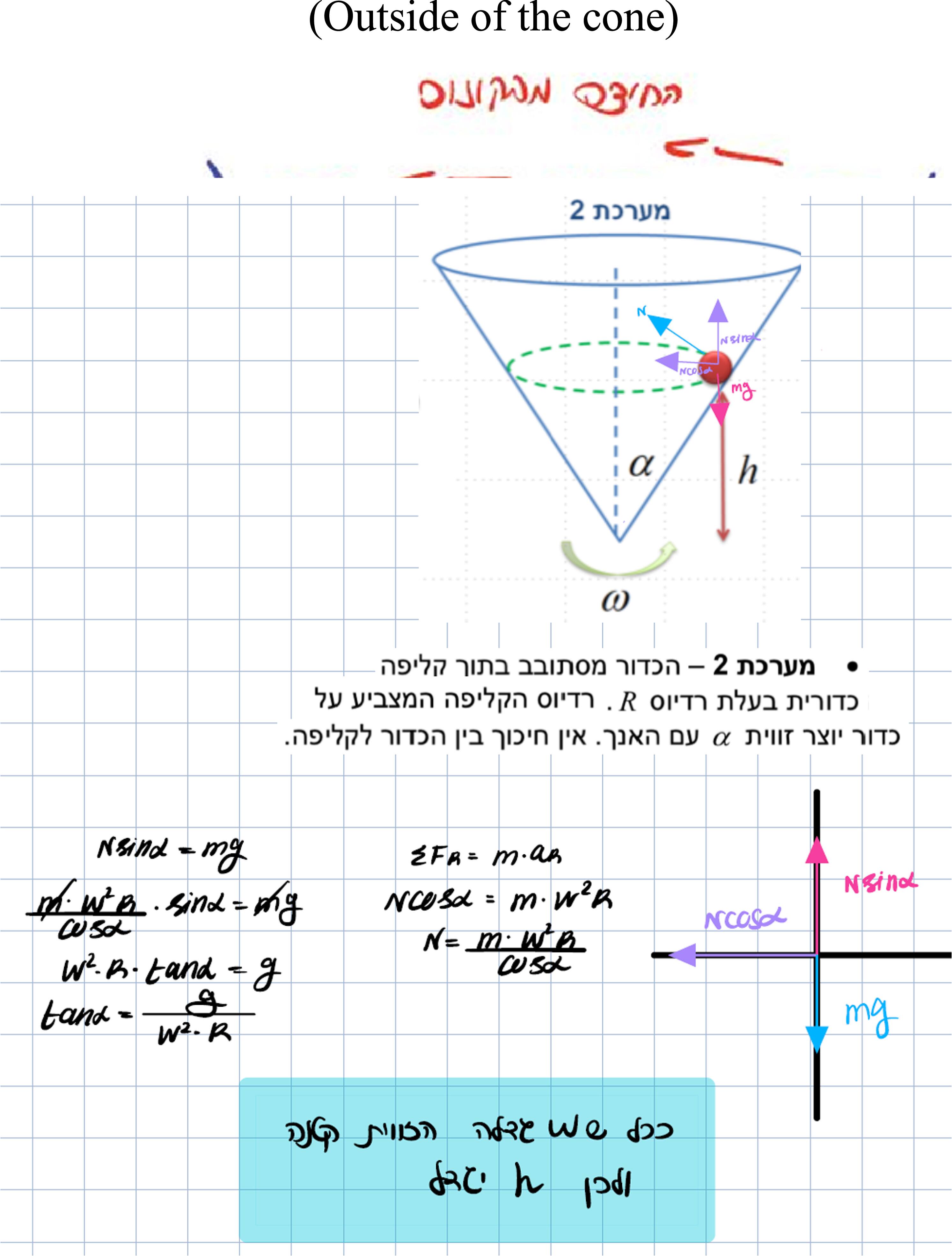 Cone Rotation Ref Circular motion inside a cone: what can go wrong? - IOPscience